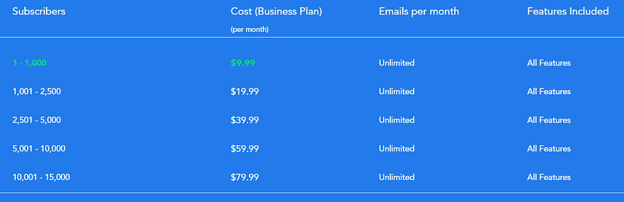 SendX pricing