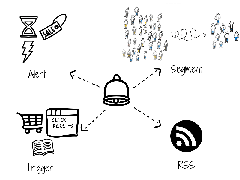 Types-of-Web-Push