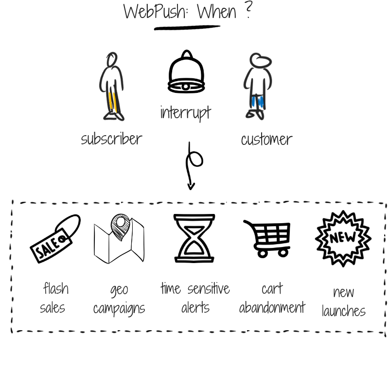 When to use WebPush