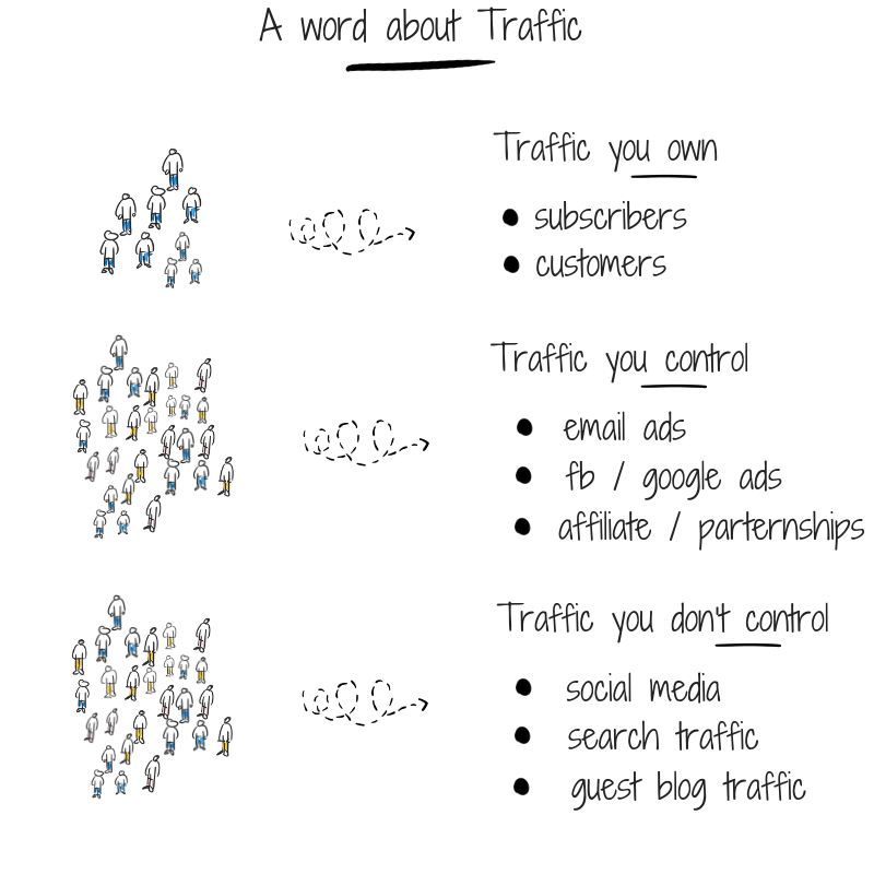 Types of internet traffic