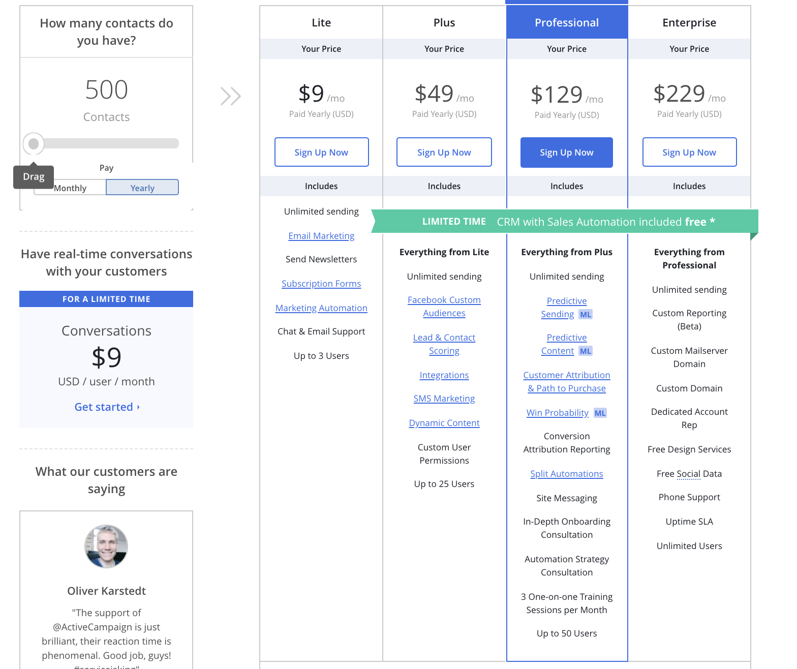 ActiveCampaign Pricing