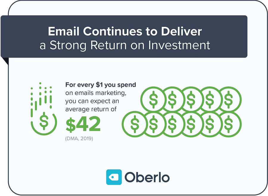 Oberlo Email marketing ROI