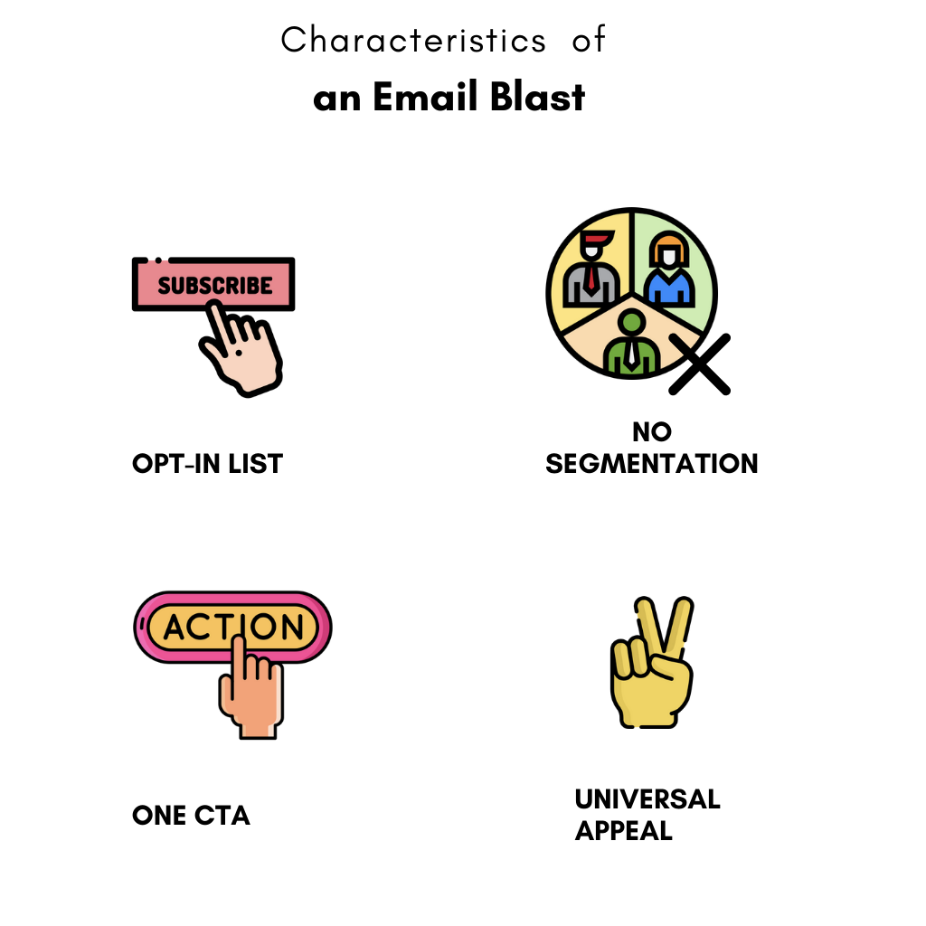 Characteristics of an email blast