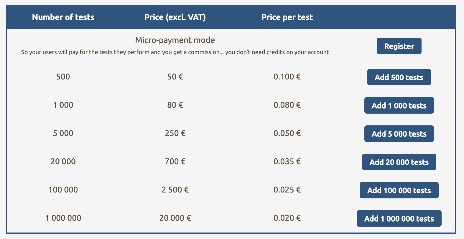 MailTester pricing