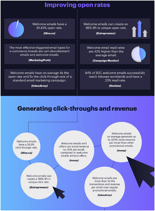 Improving open rates