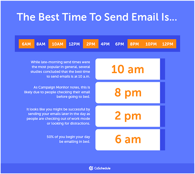 Best time to send an email