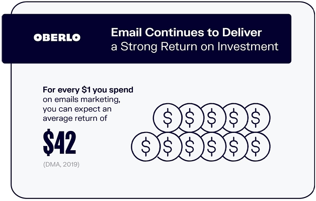 ROI on emails