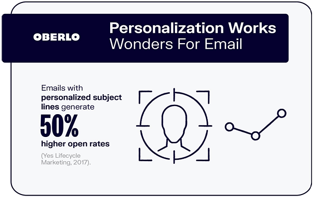 Personalization works wonders for email