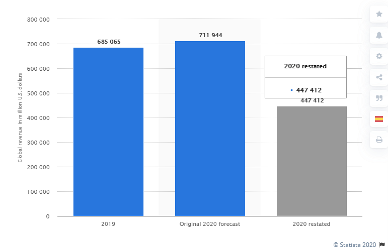 Travel and tourism industry statistics