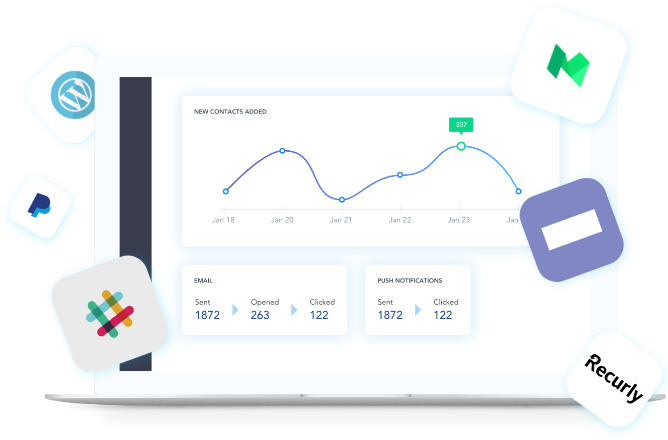 SendX analytics