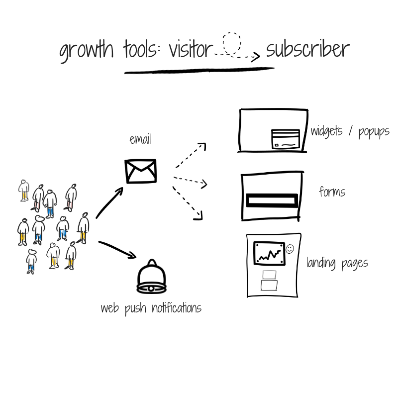 Growth tools - Visitor to subscriber