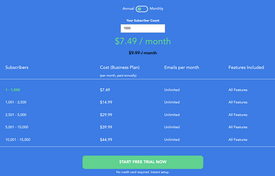 SendX Pricing