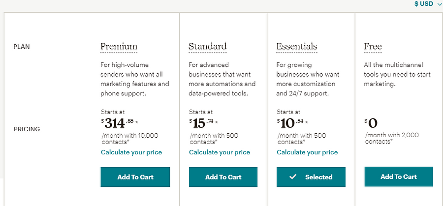 Mailchimp's pricing