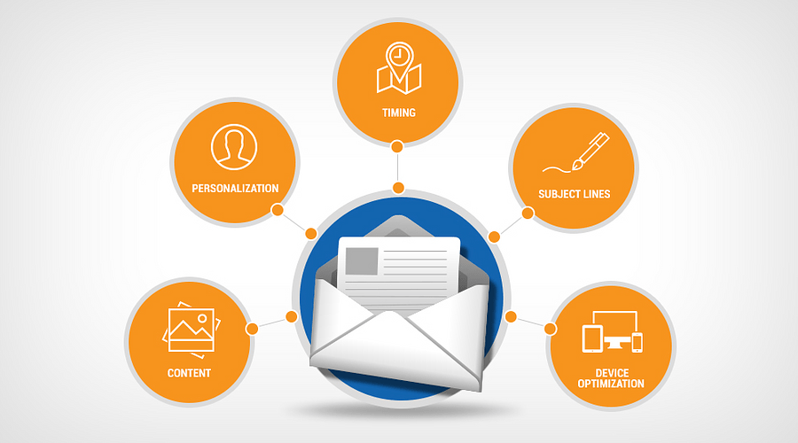 Email marketing strategies