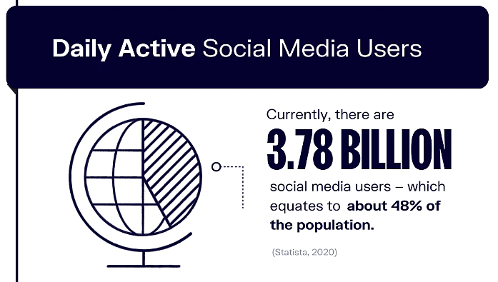 social media users