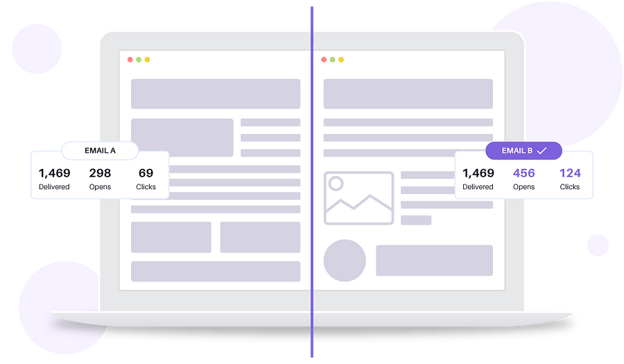 traffic with split testing