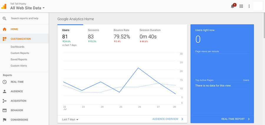 all web site data