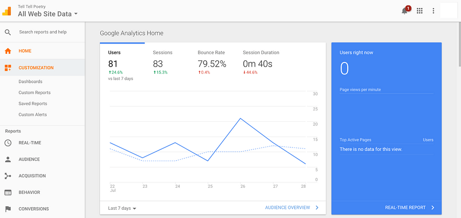 all web site data 