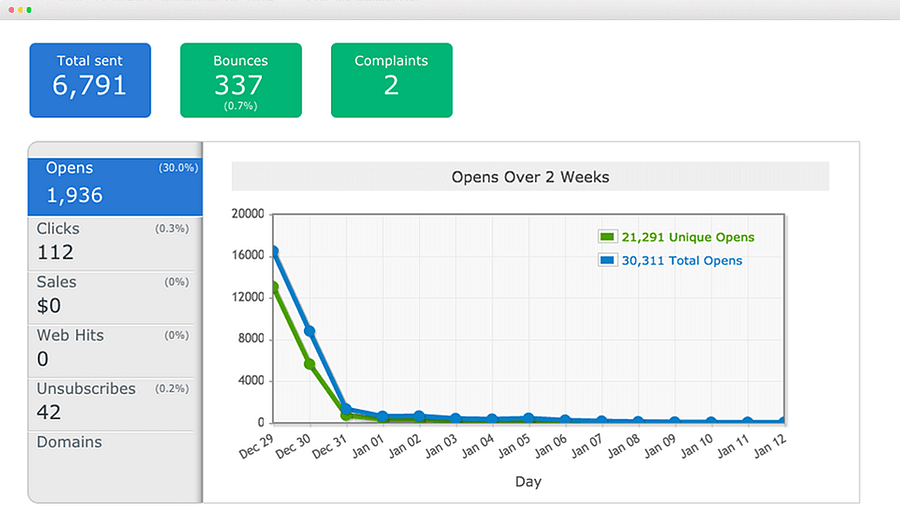 reports for aweber vs mailchimp