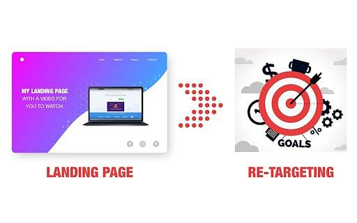 Landing page with retargeting