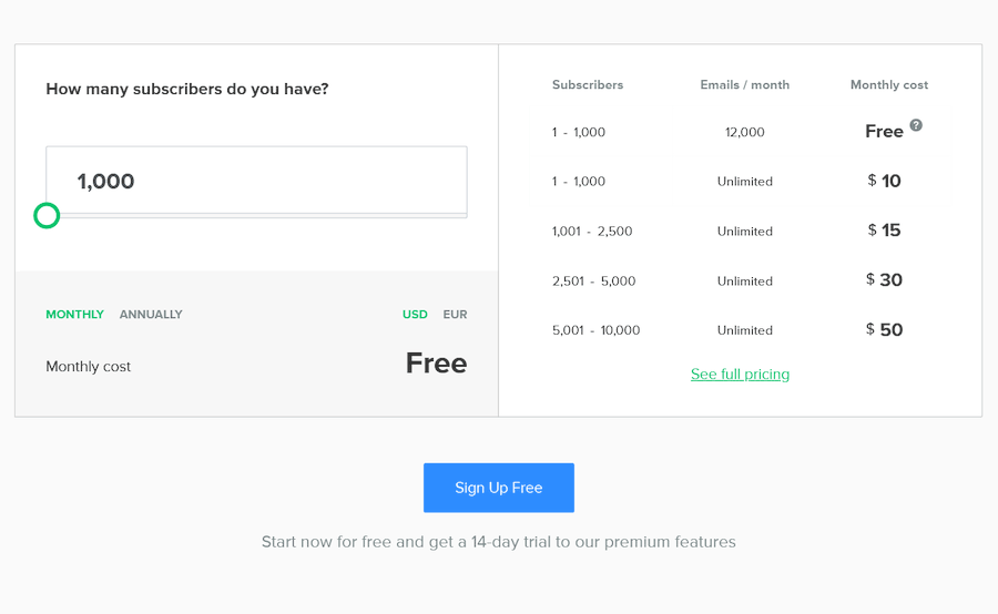 MailerLite subscribers pricing