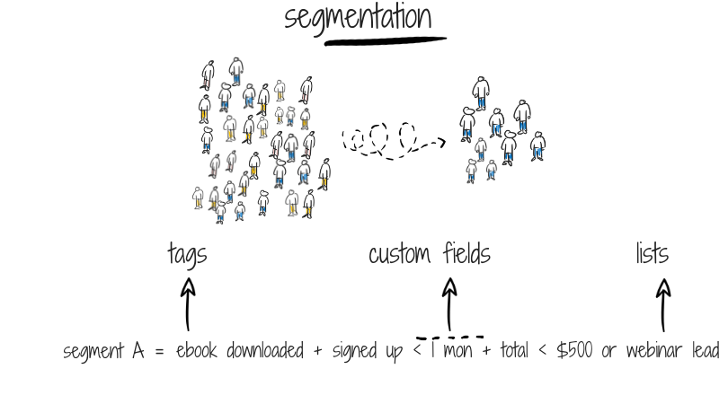 Visitor segmentation