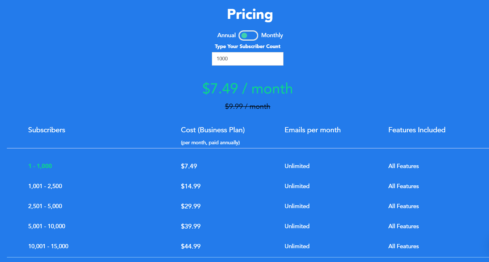 SendX pricing