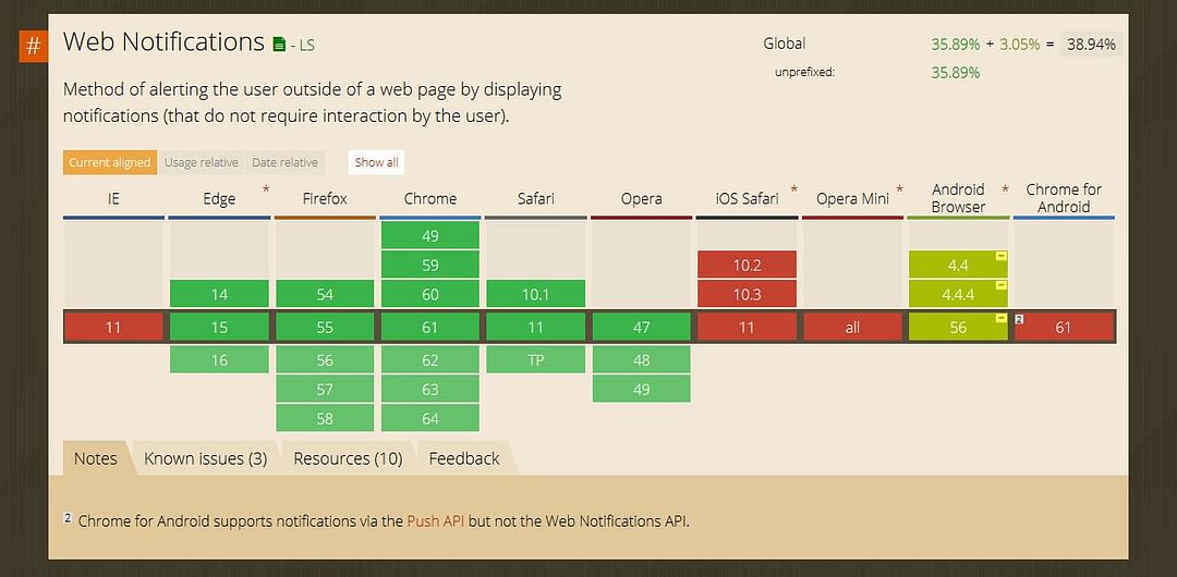 web-push-notifications-browser-support