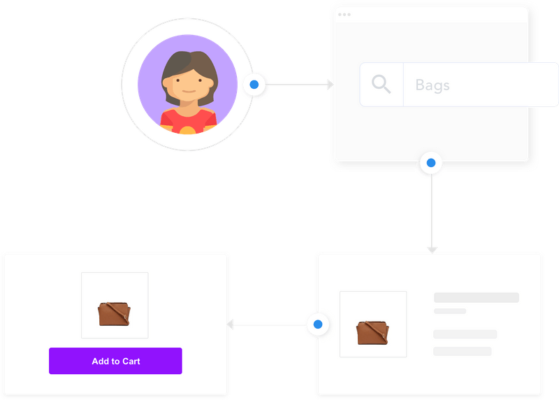 Targeting & Personalisation