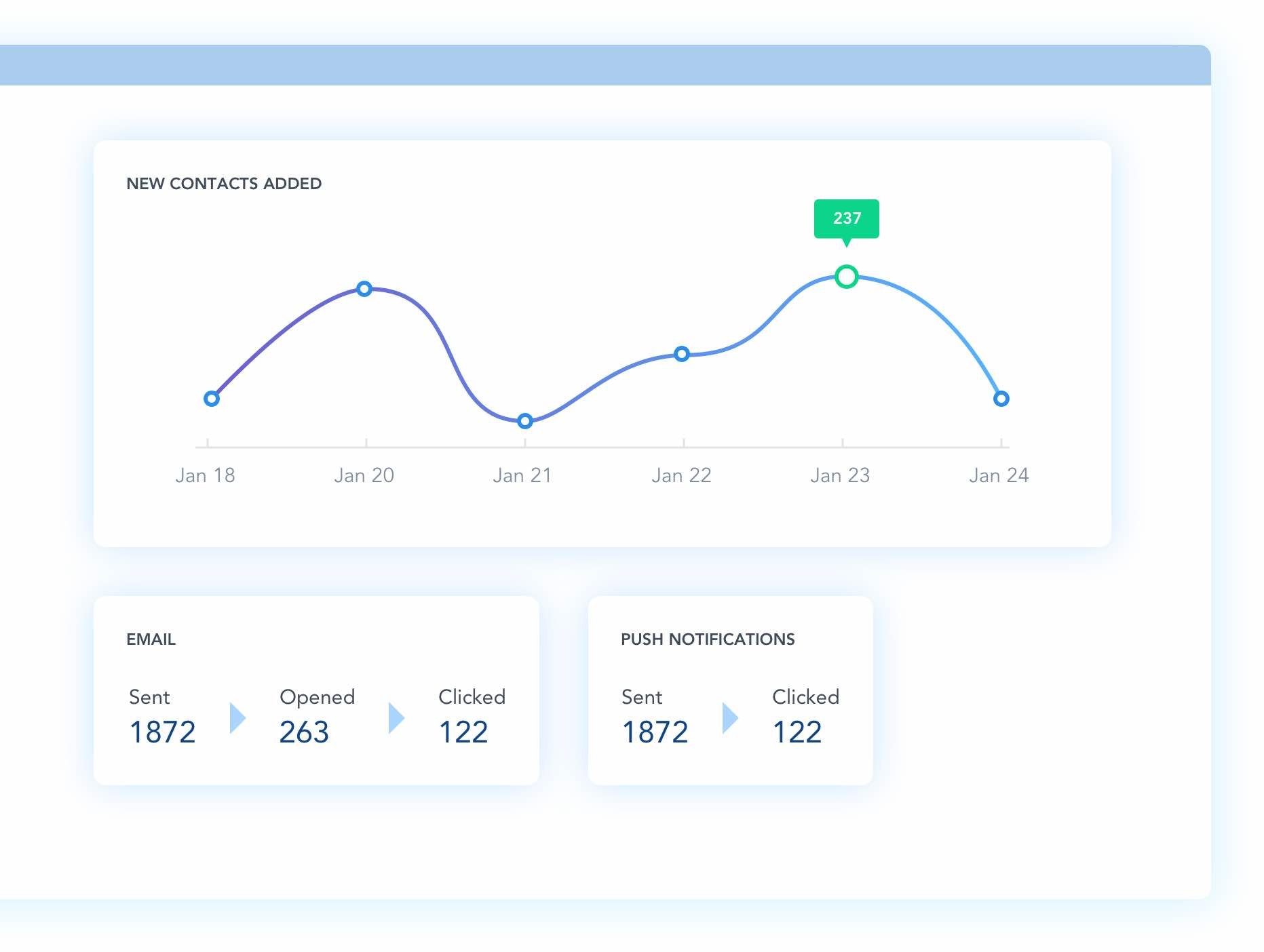 Start with a strategy for growth