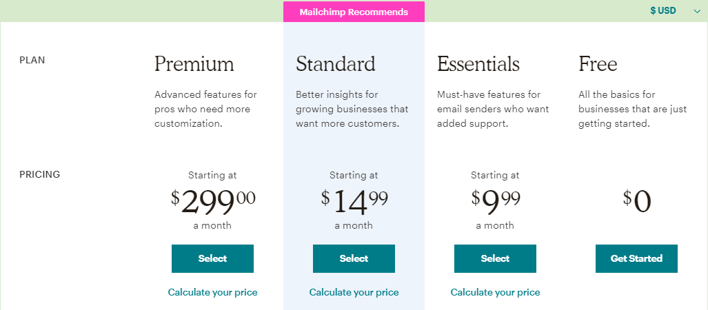 Mailchimp pricing