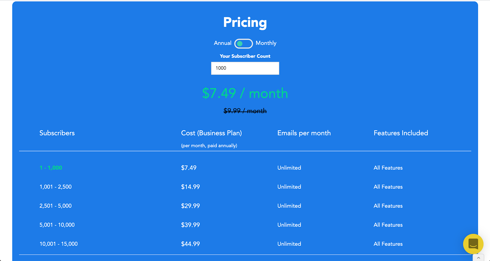 Cheap Autoresponder SendX Pricing