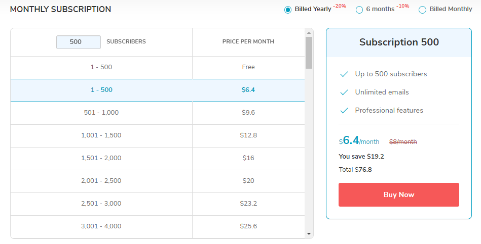 Cheap Autoresponder SendPulse Pricing