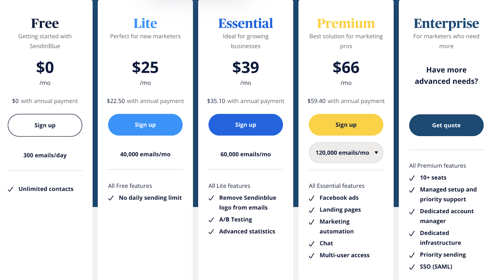 Sendinblue Pricing