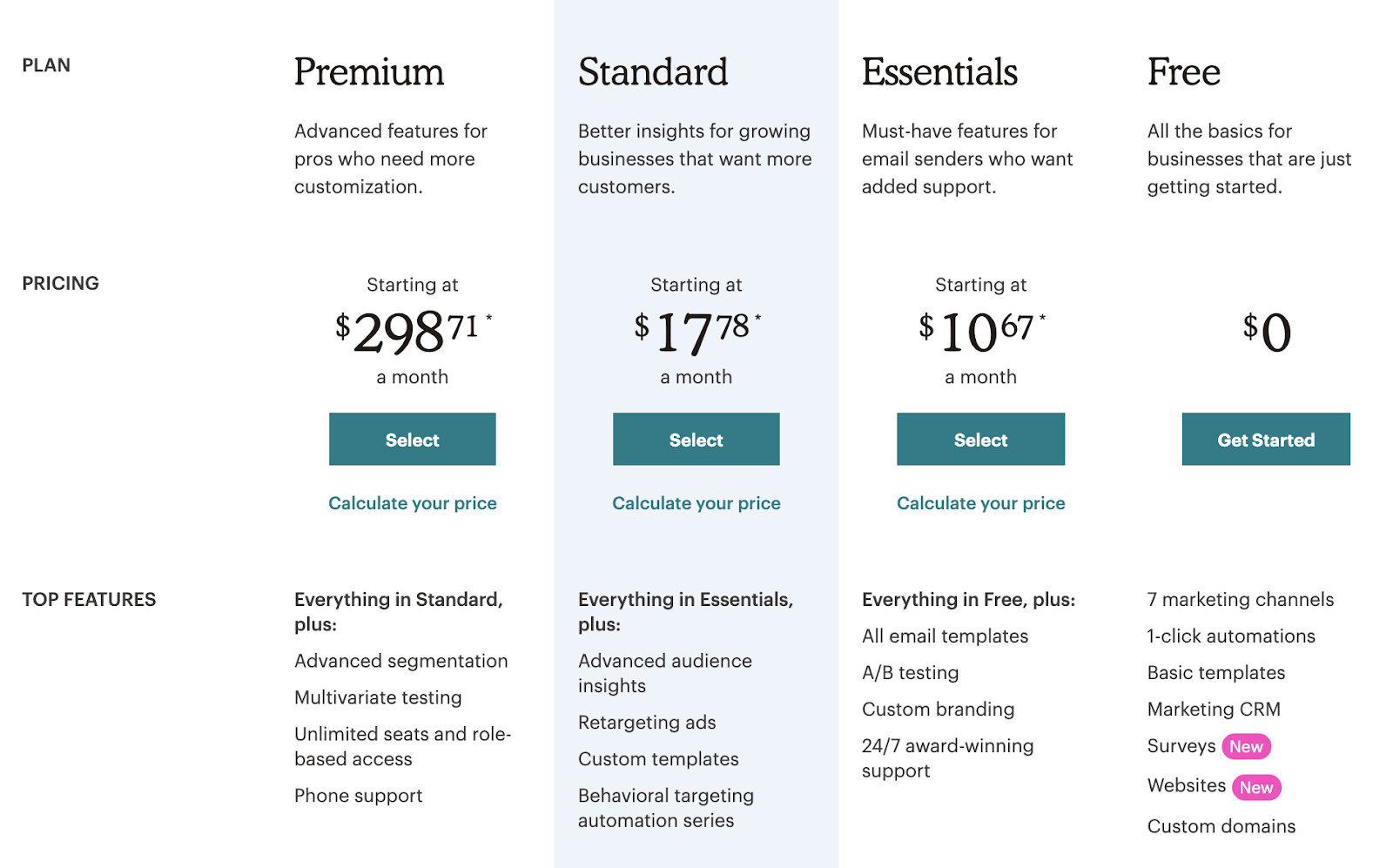 Mailchimp Pricing