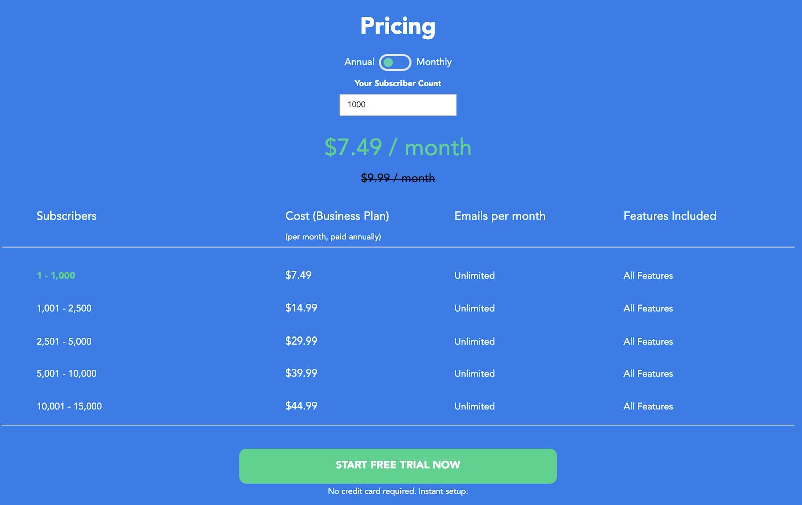 Newsletter Software_SendX Pricing