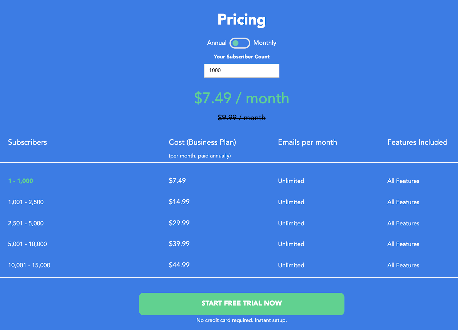 ConvertKit_Alternatives_SendX_Pricing