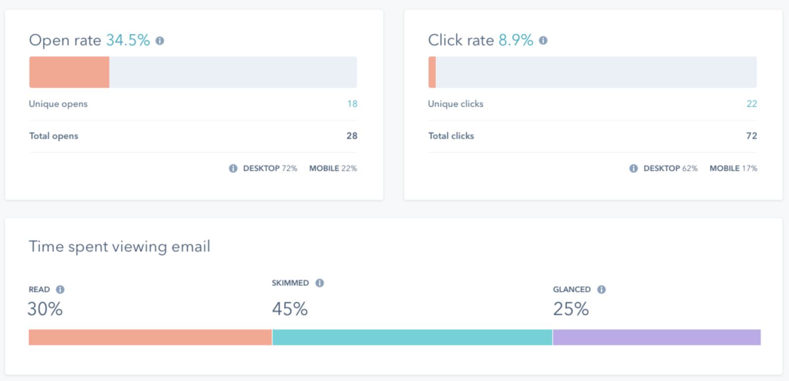 HubSpot analytics