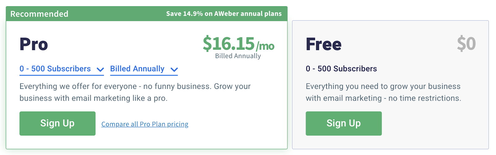 ConvertKit Alternative AWeber's pricing