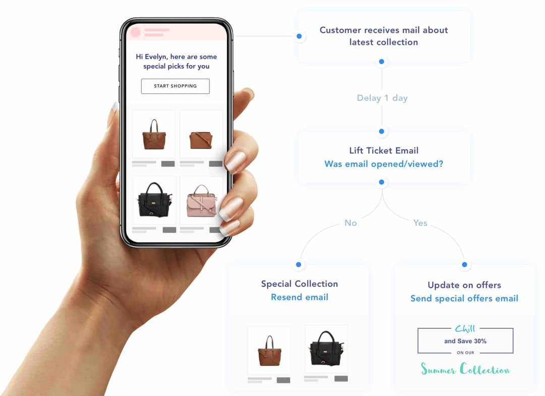 ConvertKit Alternative SendX_Segmentation