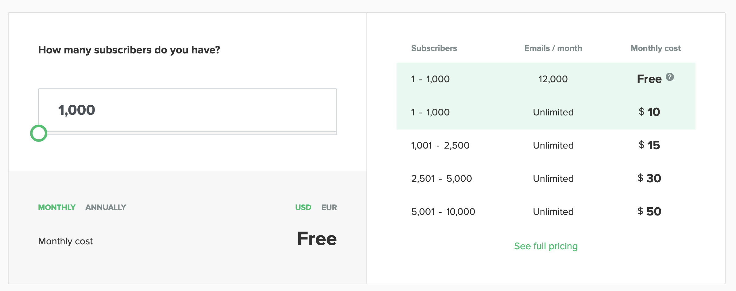 ConvertKit Alternative MailerLite's Pricing