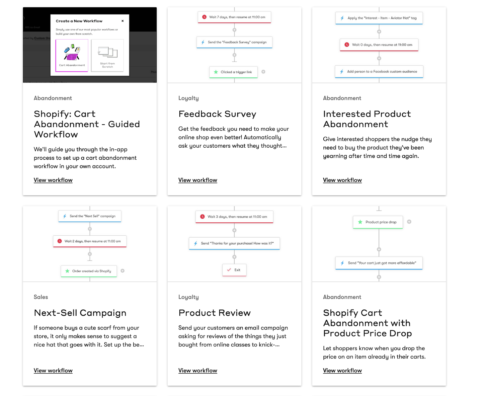 Automation in Drip software