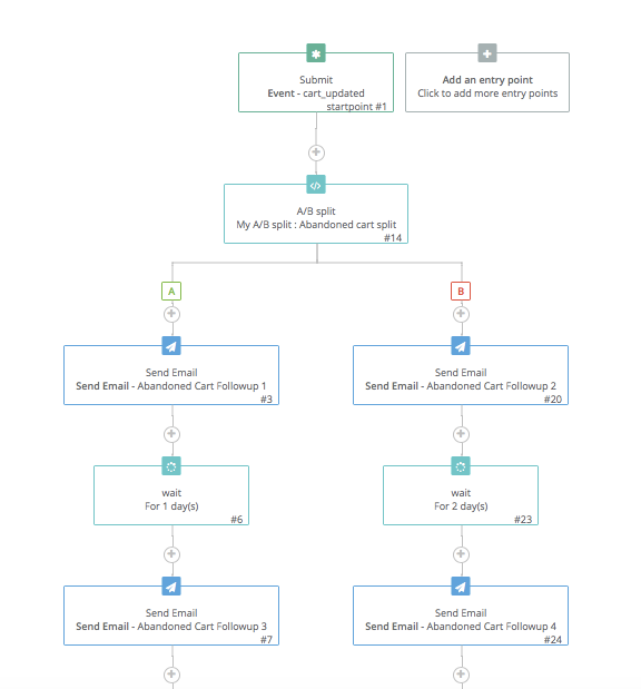 Automation in Sendinblue