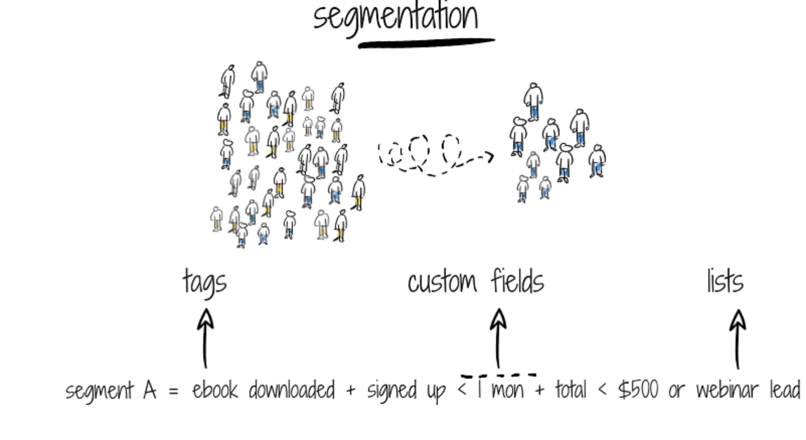 Audience segmentation