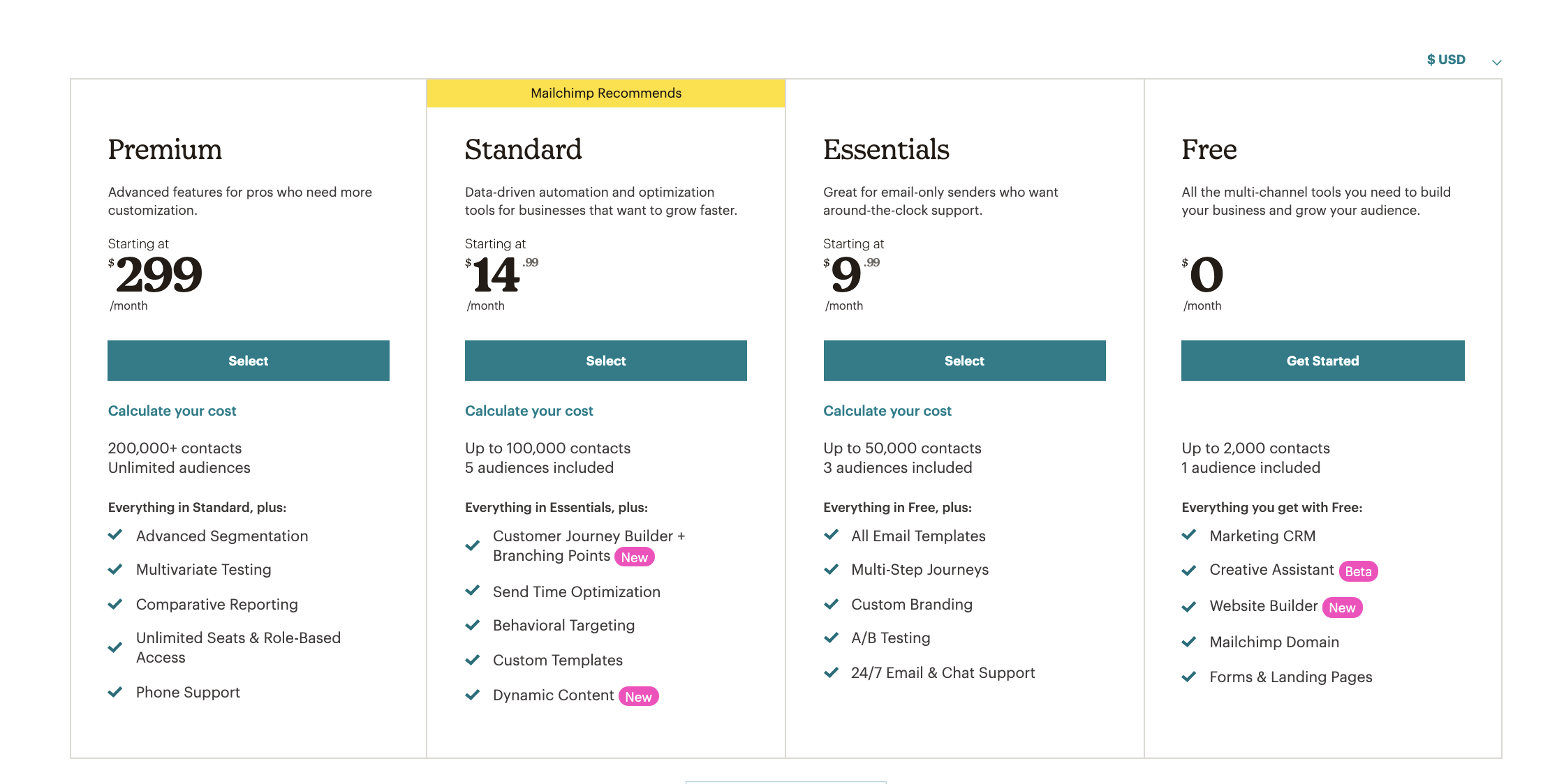 Mailchimp Pricing