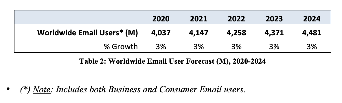 Email Statistic report