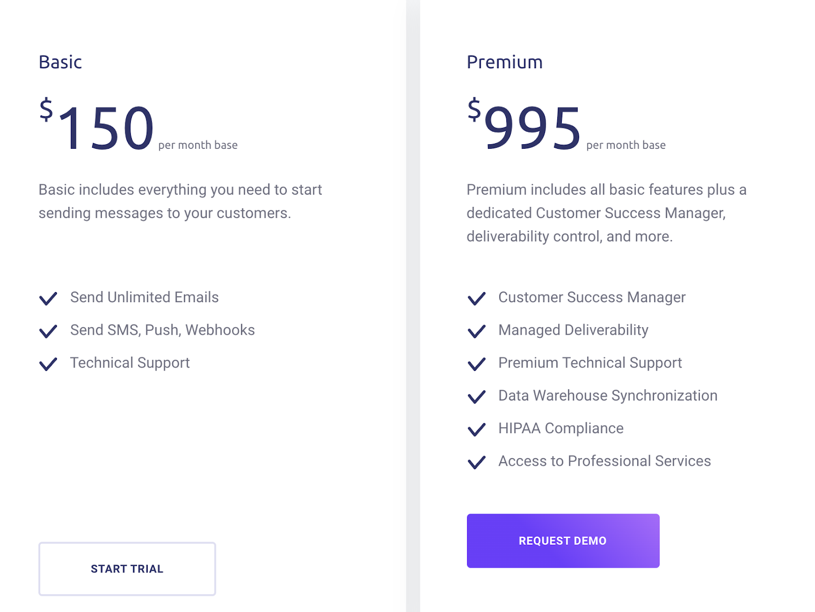 Customer.io Pricing