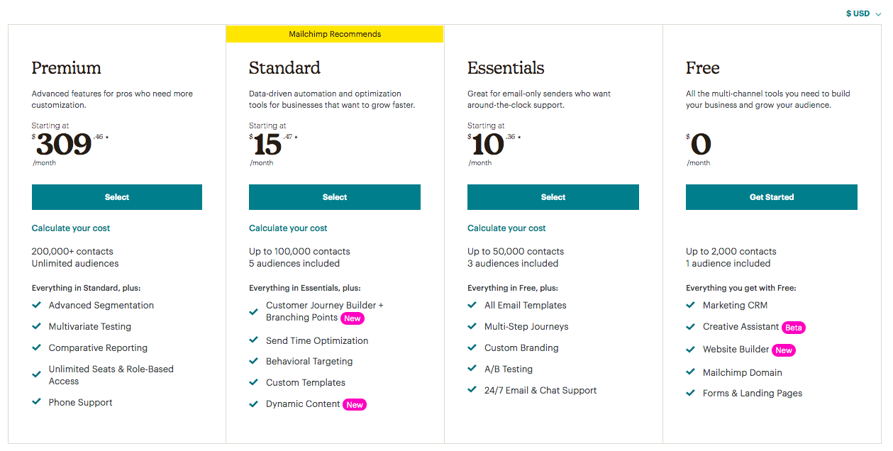 Mailchimp's Pricing