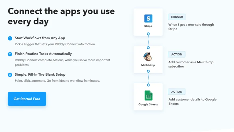 Pabbly as a constant contact alternative