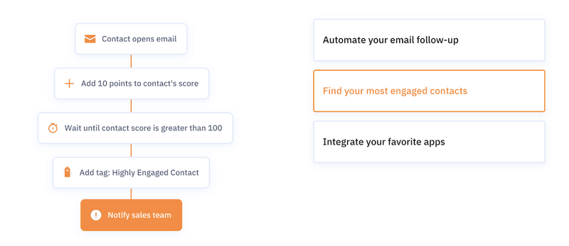 Contact segmentation using ActiveCampaign